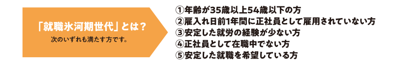 「就職氷河期世代」とは?