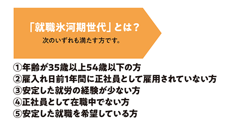 「就職氷河期世代」とは?